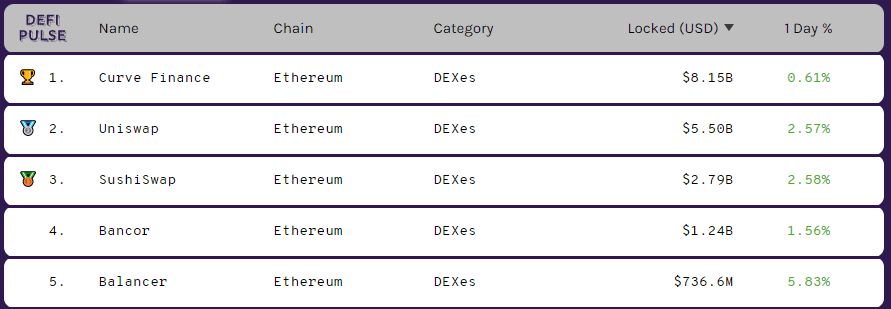 defi-amm-ranking