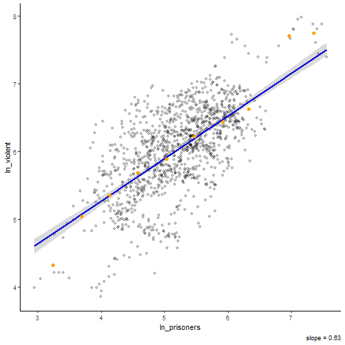 plot of chunk binscatter_1