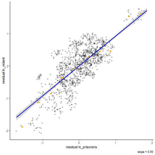 plot of chunk binscatter_2