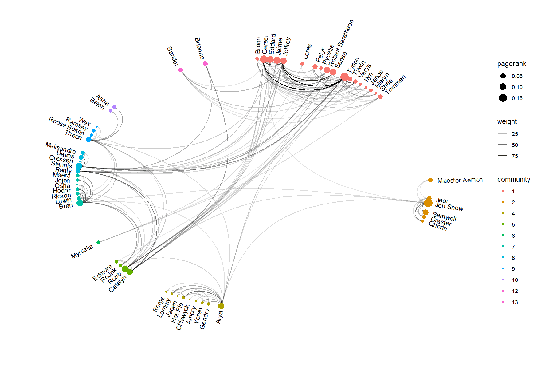 plot of chunk book2