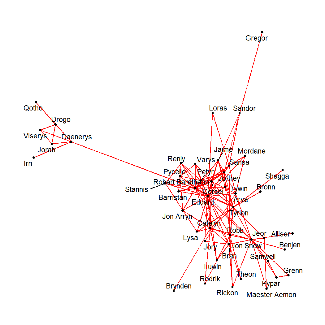 plot of chunk ggraphVis