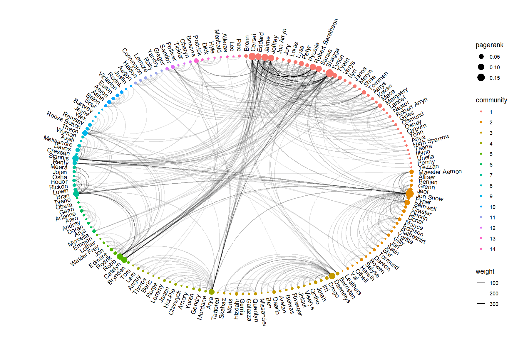 plot of chunk preprocess2