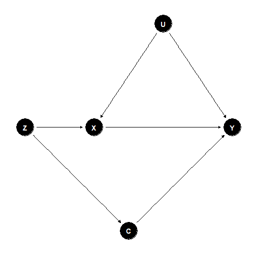 plot of chunk rainfall